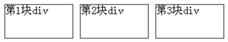 HTML 第六章 CSS + DIV兑现整体布局