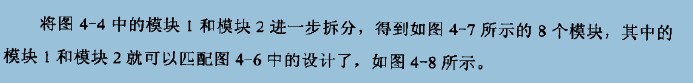 CSSģ黯˼ά