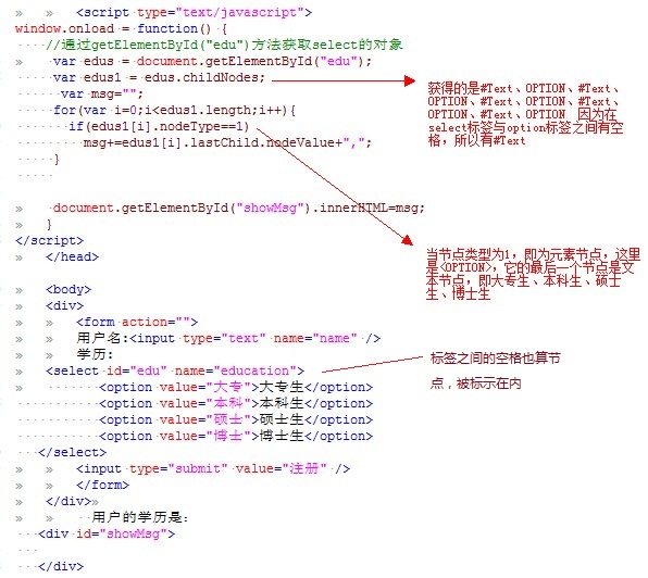 DOM HTML С 