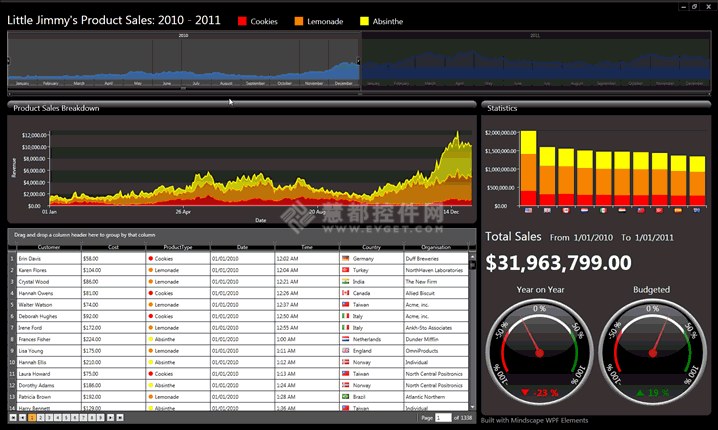 Mindscape WPF Elements���������Ǳ���ϵ�пγ�