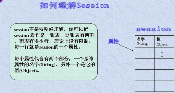 会话管理-session