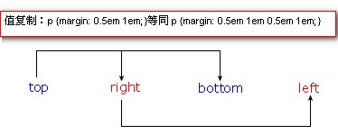 css+divҳ - floatmargin