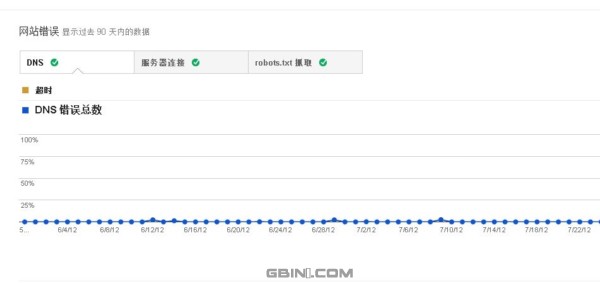 Google����Ա�������¸��£�ǿ����վ���쳣����