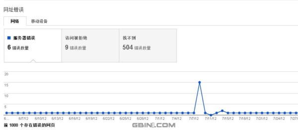 Google����Ա�������¸��£�ǿ����վ���쳣����