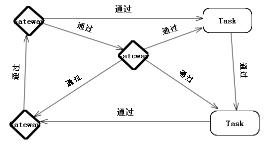 ����ҳ�ϻ�������