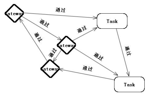 ����ҳ�ϻ�������