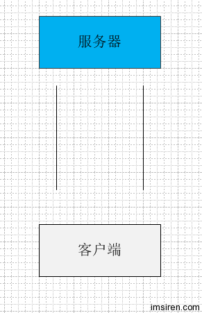 websocket ���� C Server�ĳ���