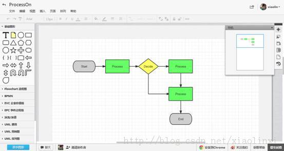 ���Է�����ʵ�õ�������ͼ���ߣ�ProcessOn