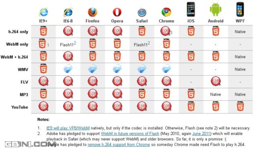 ʩMediaElement.jsԵHTML5ƵƵ