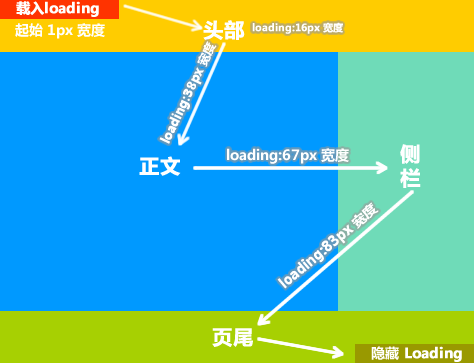 jQuery ҳ����������� (����һ�������-�ۺ��Ѽ���)