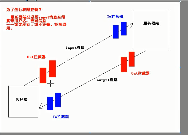 webservice