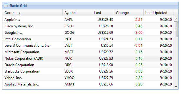 GXT���ʩ�ý̳�1����Basic Grid