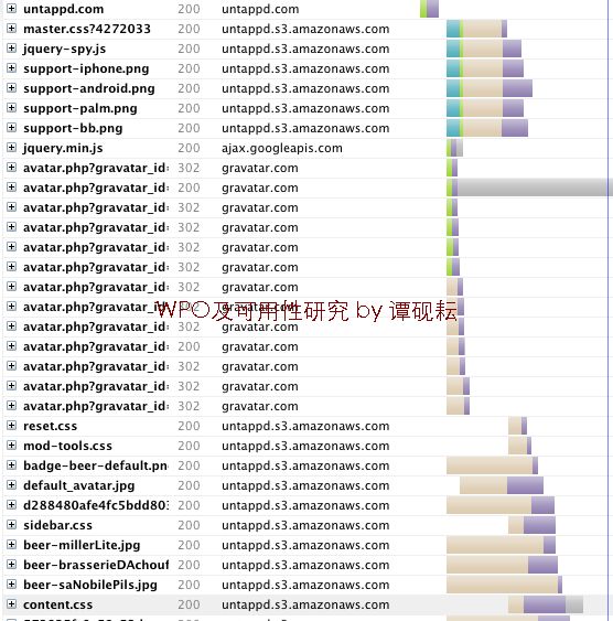 untappd-ff4-clear-type_nEO_IMG WPO技巧:在本地浏览器下模拟用户访问行为