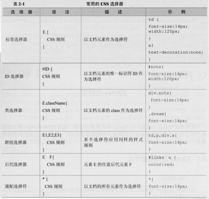 [���]������jQuery �ڶ��� jQueryѡ����