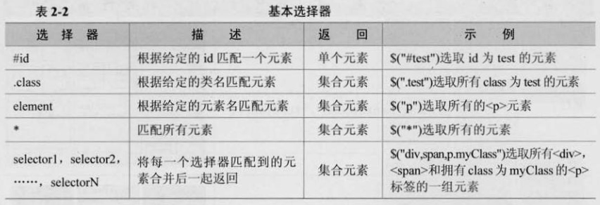 [���]������jQuery �ڶ��� jQueryѡ����