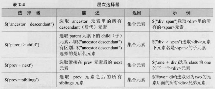 [���]������jQuery �ڶ��� jQueryѡ����