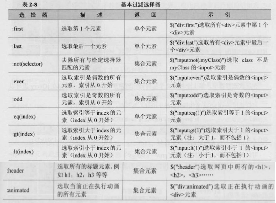 [���]������jQuery �ڶ��� jQueryѡ����