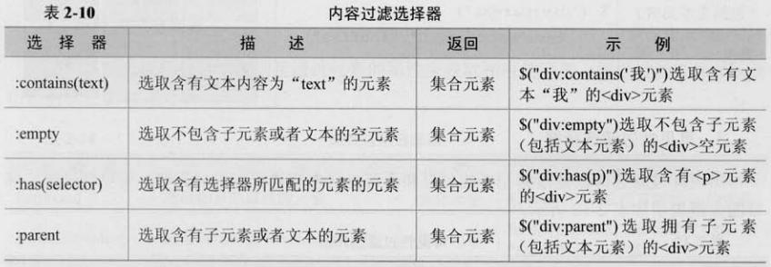 [���]������jQuery �ڶ��� jQueryѡ����