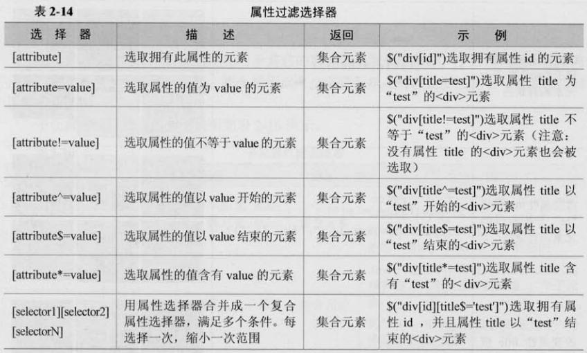 [���]������jQuery �ڶ��� jQueryѡ����