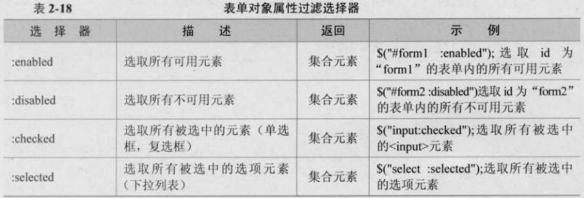 [���]������jQuery �ڶ��� jQueryѡ����