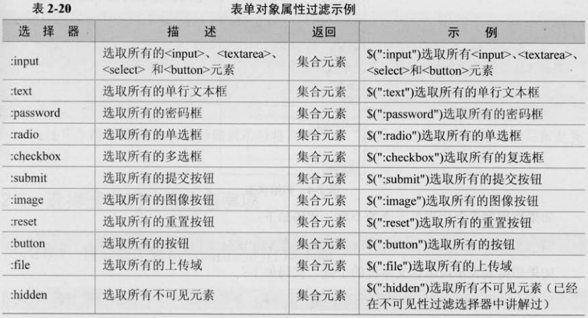 [���]������jQuery �ڶ��� jQueryѡ����