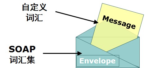 Web Service������2��