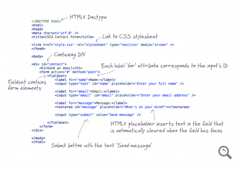 HTML5CSS3һʱֵϵ