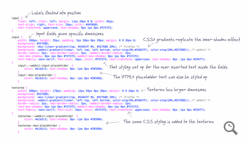 HTML5CSS3һʱֵϵ