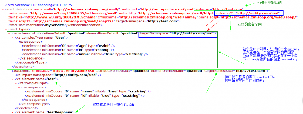 �����ʽ�Axis2�з���ֵΪ�����Զ�������ֵ�������ƽ�ʵ��ƪ��