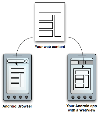 Web Appsͳ