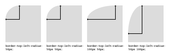 border-radius-diagram-12 苹果官网CSS3应用案例分析
