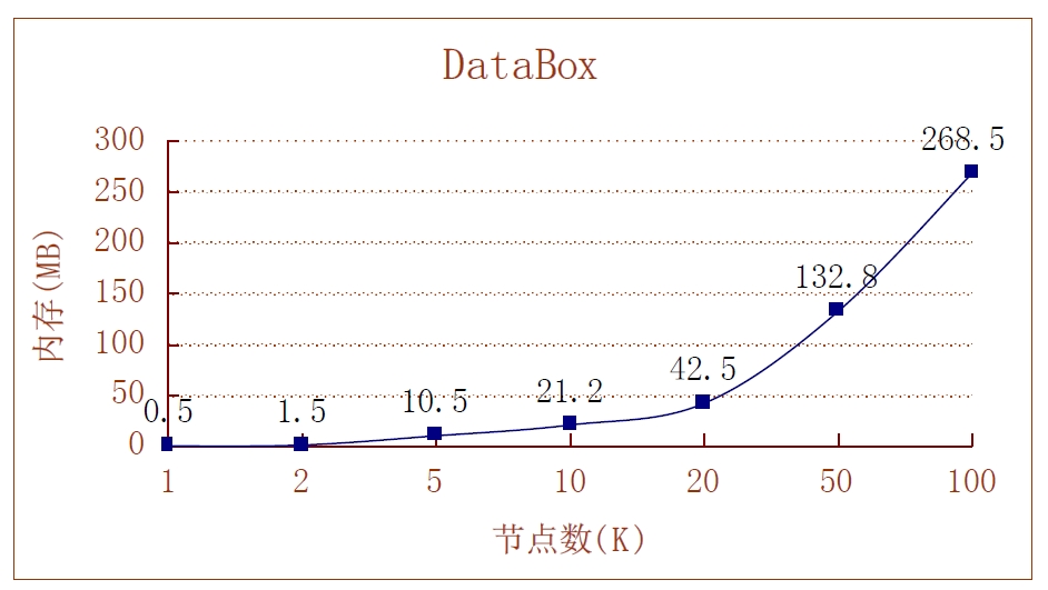 TWaver Javaڴ洢ռò