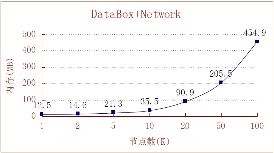 TWaver Javaڴ洢ռò