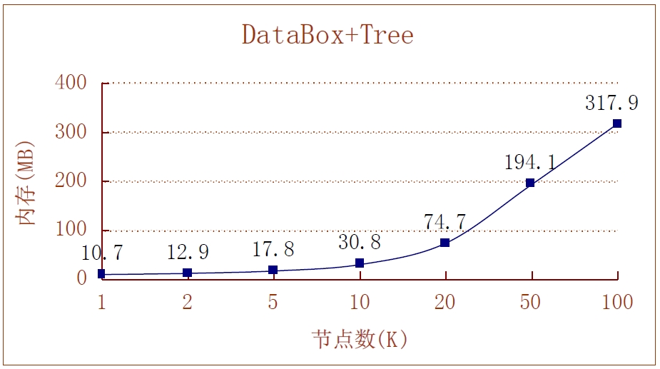 TWaver Javaڴ洢ռò