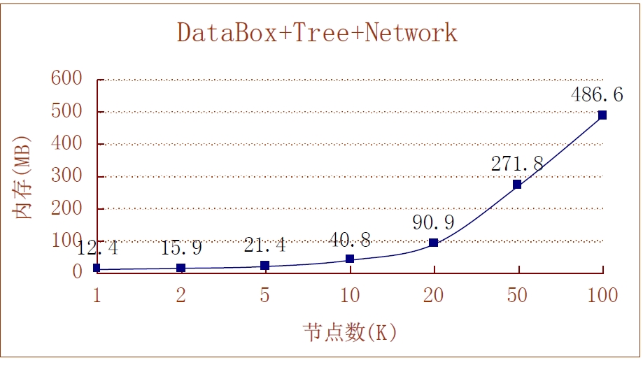 TWaver Javaڴ洢ռò