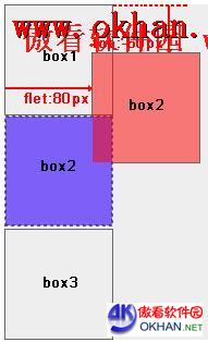 ������ʾdiv+css�ľ��Զ�λ����Զ�λ����