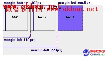 ������ʾdiv+css�ľ��Զ�λ����Զ�λ����