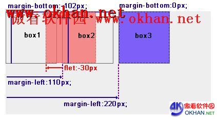 ������ʾdiv+css�ľ��Զ�λ����Զ�λ����