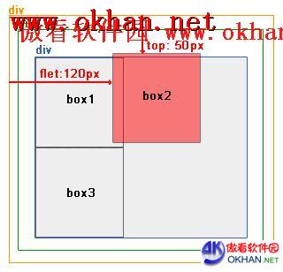 ������ʾdiv+css�ľ��Զ�λ����Զ�λ����