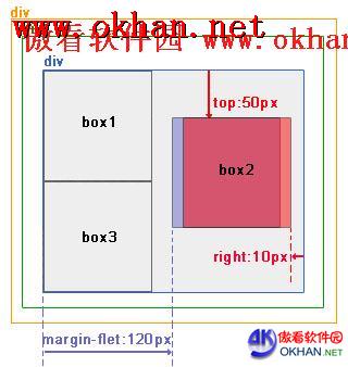 ������ʾdiv+css�ľ��Զ�λ����Զ�λ����