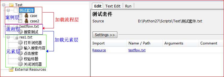 RFS的web自动抽验收测试——第7讲 案例设计之流程与数据分离2