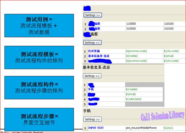RFS的web自动抽验收测试——第7讲 案例设计之流程与数据分离2