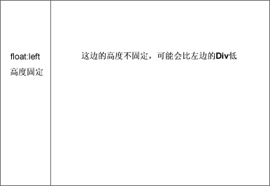 ����DIV���ֵļ��й��������