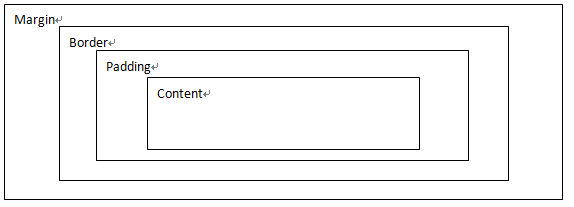 html的BOX模型分析及施用jquery的宽高函数说明