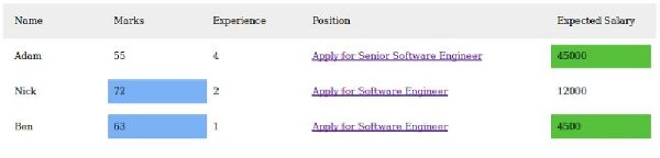 服务器端HTML处置使用phpQuery