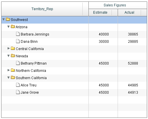 AdvancedDataGrid���ͷ�����α���������ͳ�ƣ�