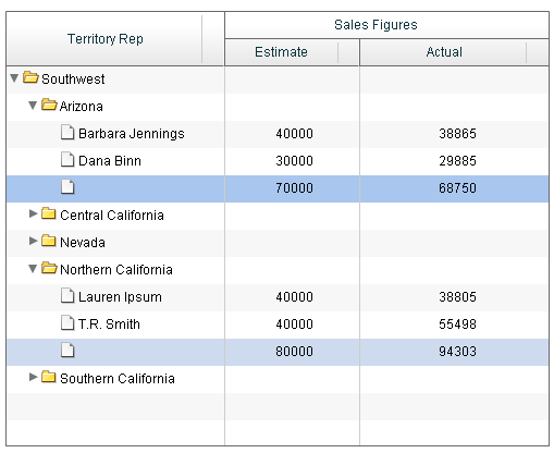 AdvancedDataGrid���ͷ�����α���������ͳ�ƣ�
