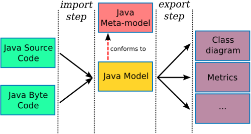 Javaװ估汾