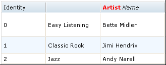 ��ôʹ�� Gridx