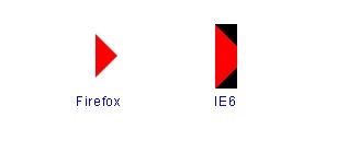 css兑现三角形及应用示例